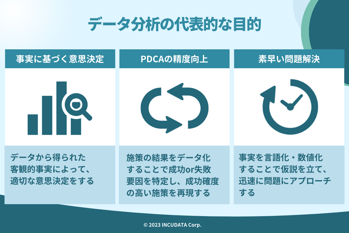 INCUDATA Magazine_データ分析の代表的な目的は？目的を明確化すべき理由も解説_データ分析の代表的な目的.png