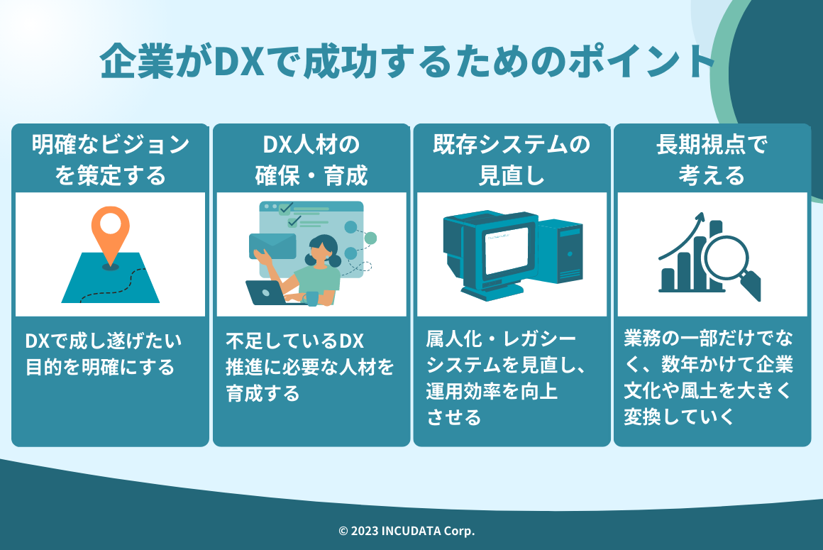 INCUDATA Magazine_000533_企業がDXで成功するためのポイント