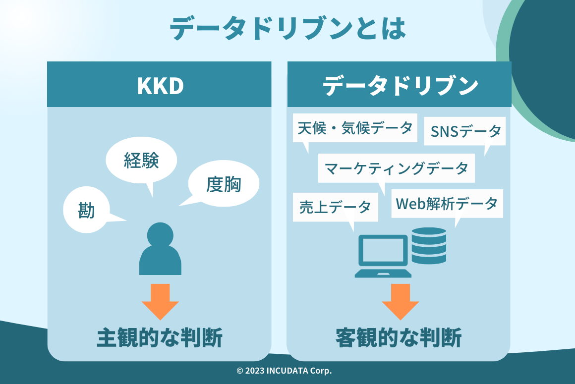 INCUDATA Magazine_000534_データドリブンとは