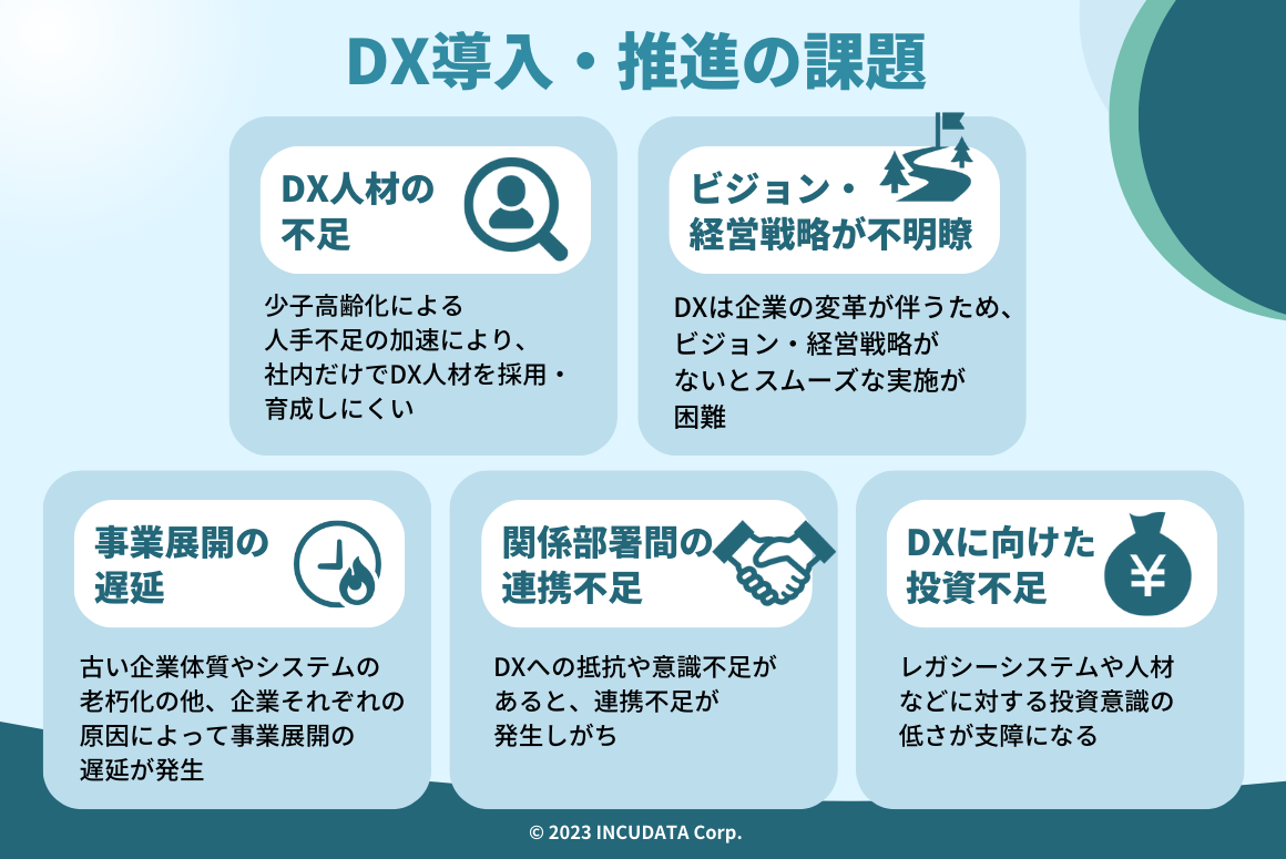 MZ_000536_DX導入・推進の課題.png