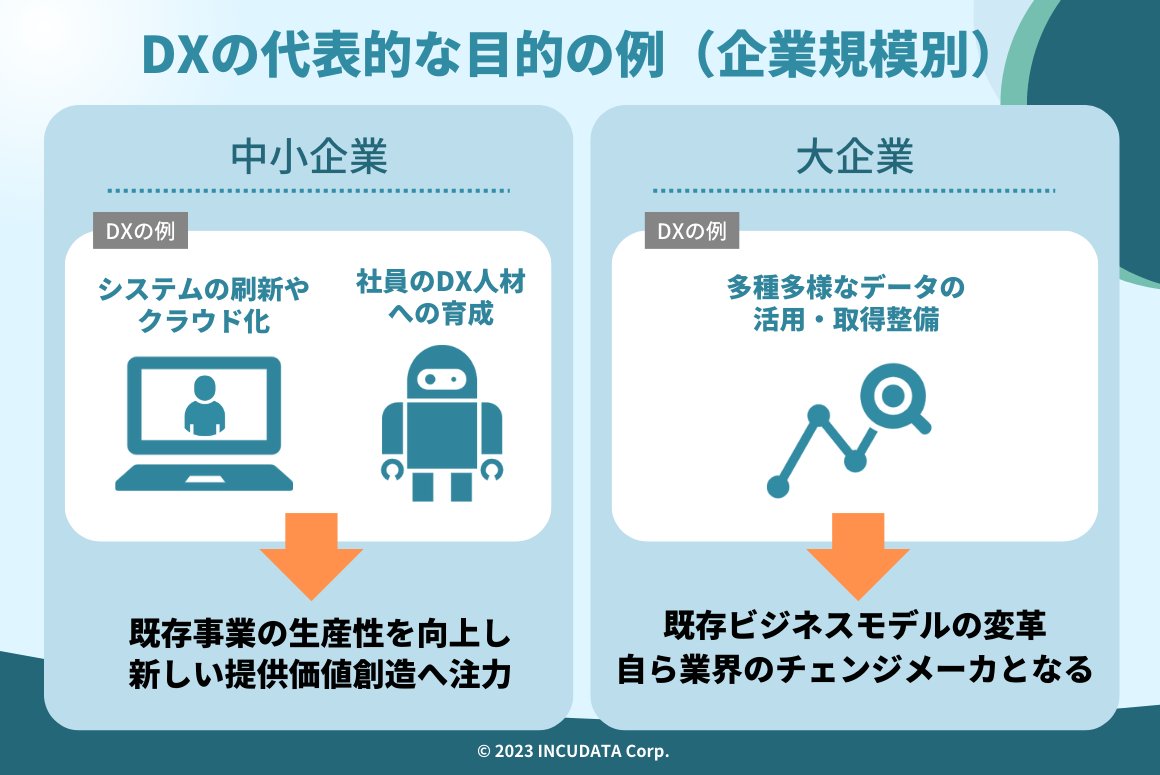 MZ_000537_DXの代表的な目的の例（企業規模別）.png