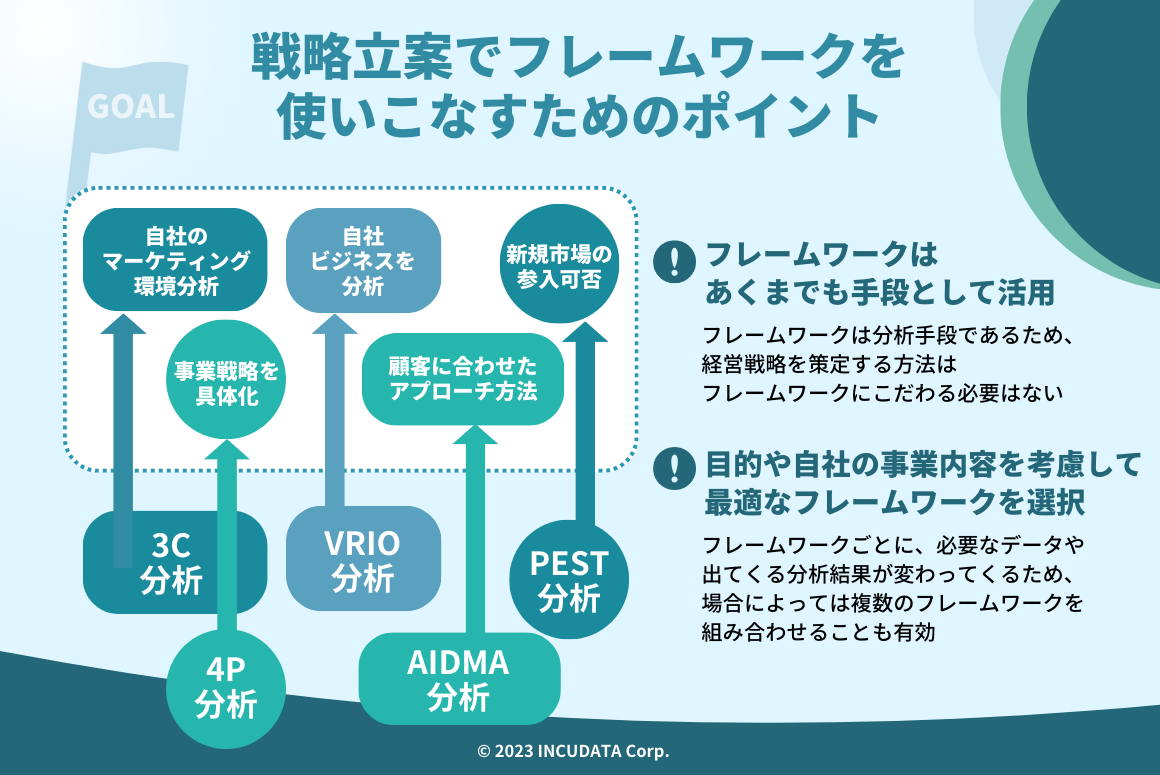 MZ_000538_戦略立案でフレームワークを使いこなすためのポイント.png