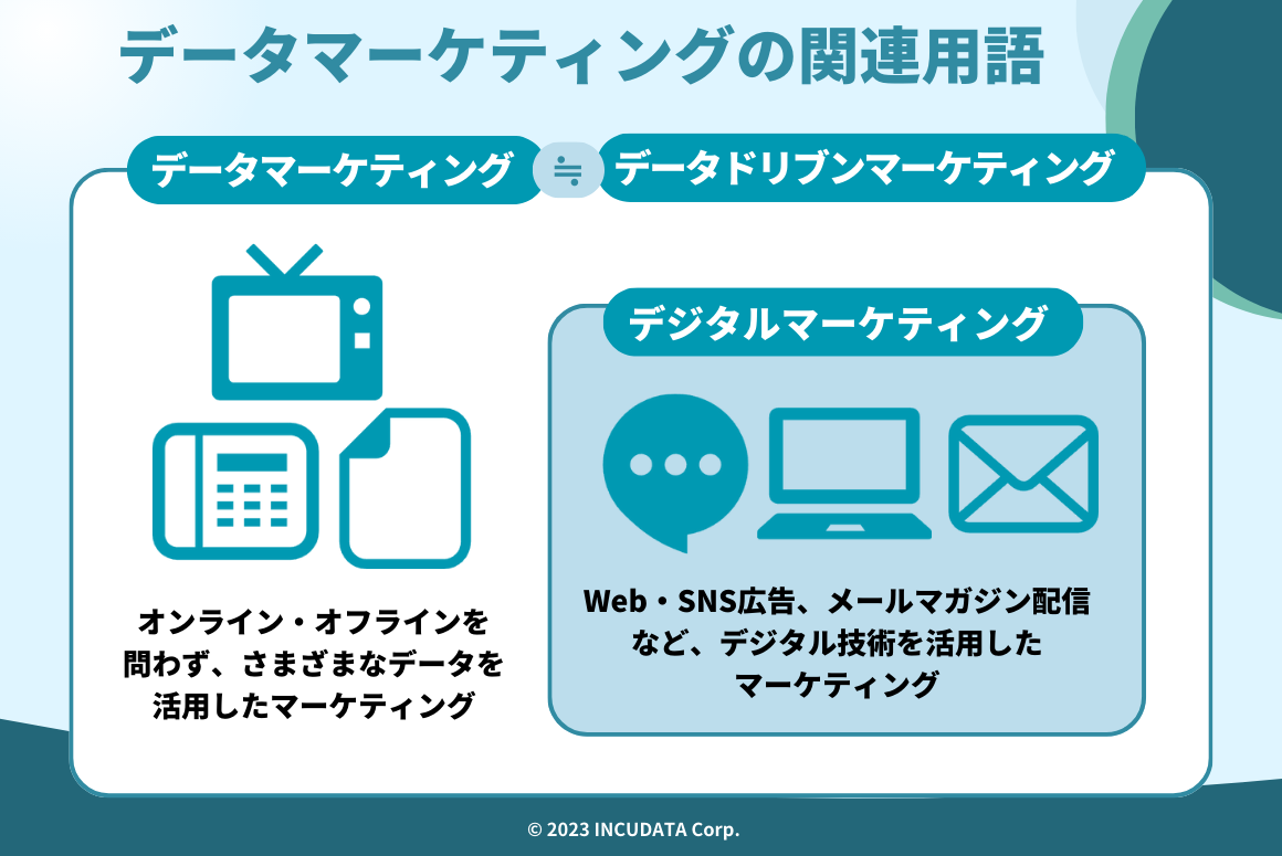 INCUDATA Magazine_000600_データマーケティングとは？注目される背景・活用メリット・進め方・成功させるポイントを中心に詳しく解説！_データマーケティングの関連用語.png