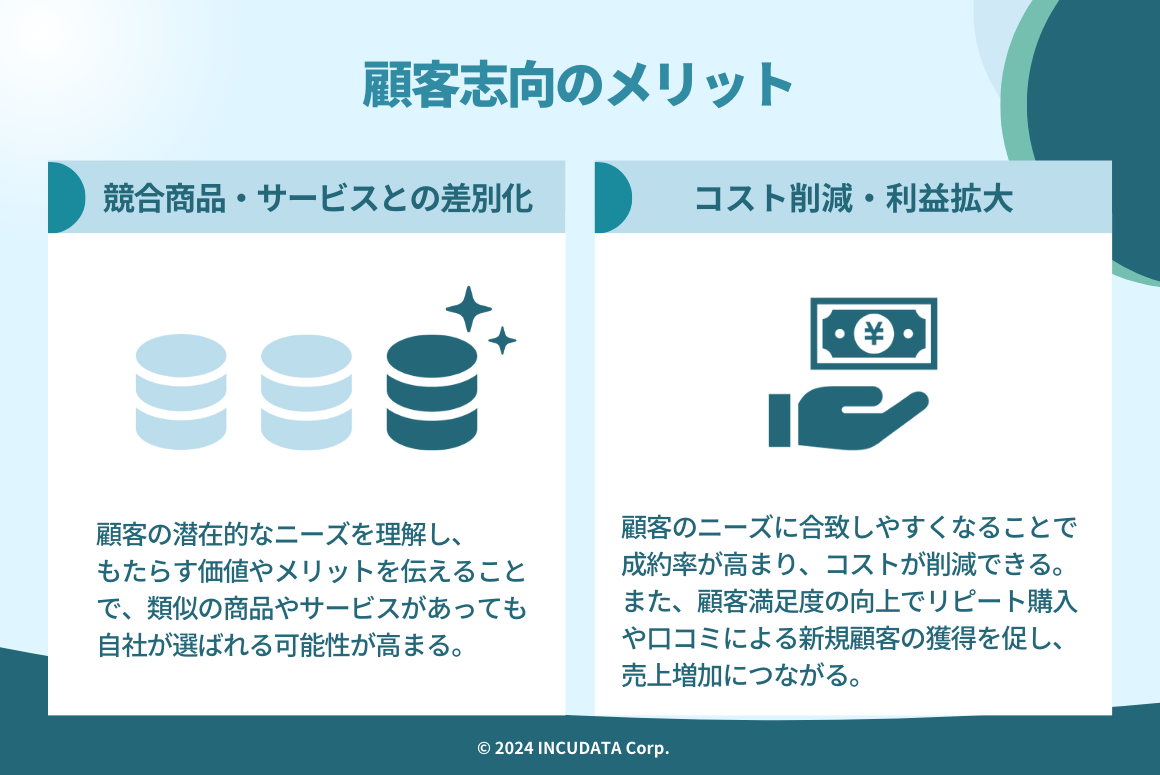 INCUDATA Magazine_000641_顧客志向とは？メリット・デメリット・進めるポイント・具体的な事例について詳しく解説！_顧客志向のメリット