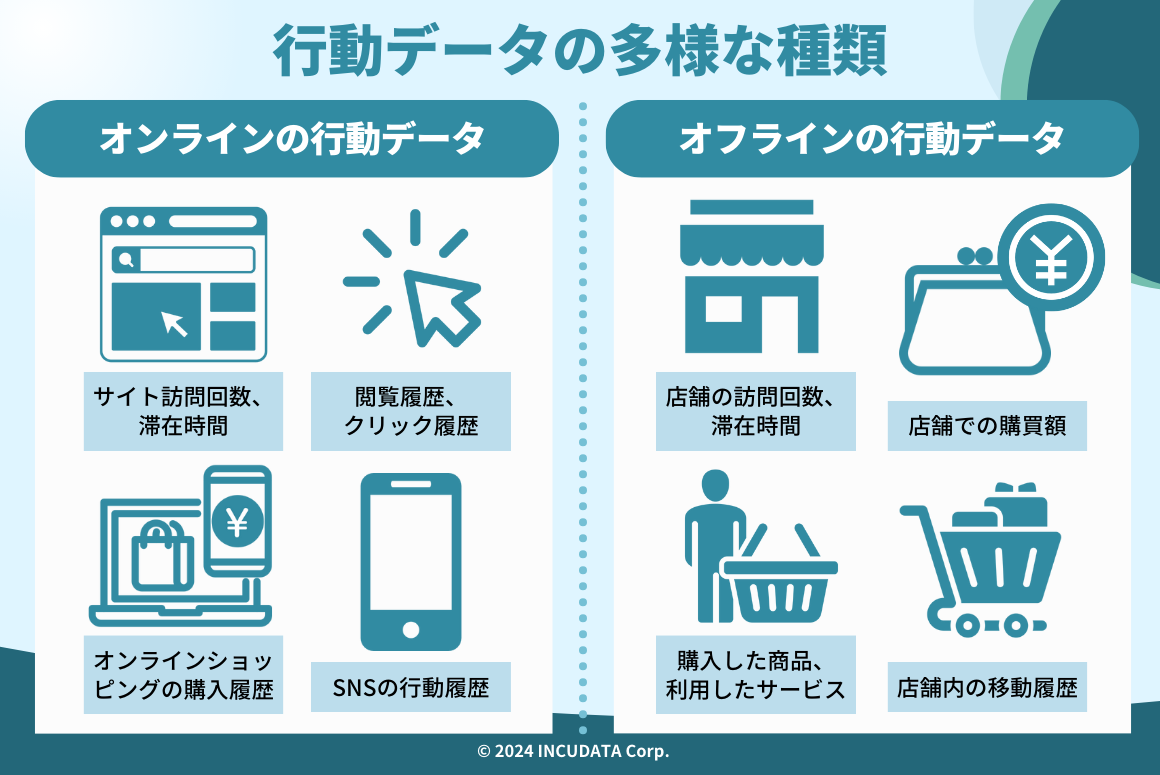 INCUDATA Magazine_000644_行動データとは？多様な種類・役割・効果的な活用方法を中心に詳しく解説！_行動データの多様な種類