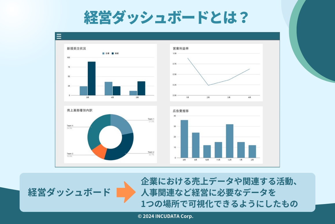 INCUDATA Magazine_000671_経営ダッシュボードとは？メリット・必要な要素・作り方・注意点について詳しく解説！_経営ダッシュボードとは？