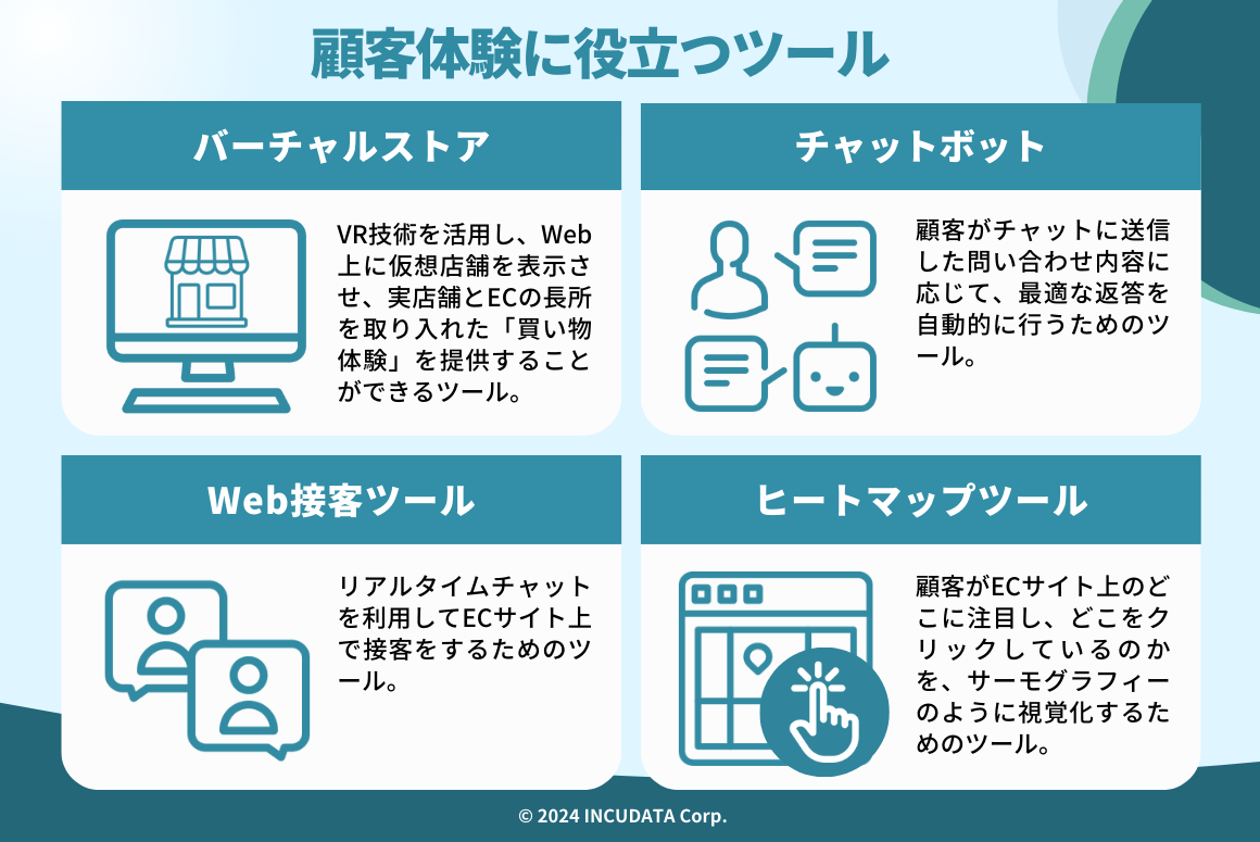 INCUDATA Magazine_000672_事例からわかる顧客体験のメリットとは？成功させるポイント・役立つツール・具体的な事例5選について詳しく解説！_顧客体験に役立つツール