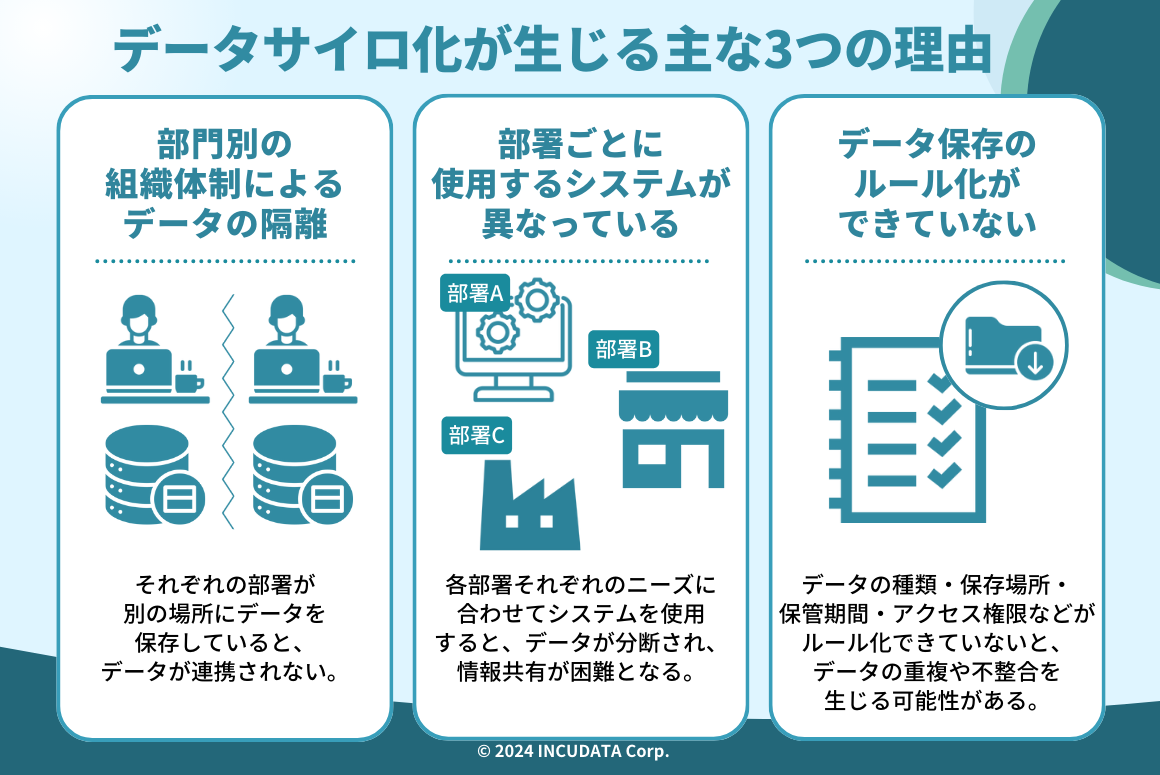 INCUDATA Magazine_000673_データのサイロ化とは？解消するメリット・サイロ化が生じる理由・問題点・解決方法を中心に詳しく解説！_データサイロ化が生じる3つの理由