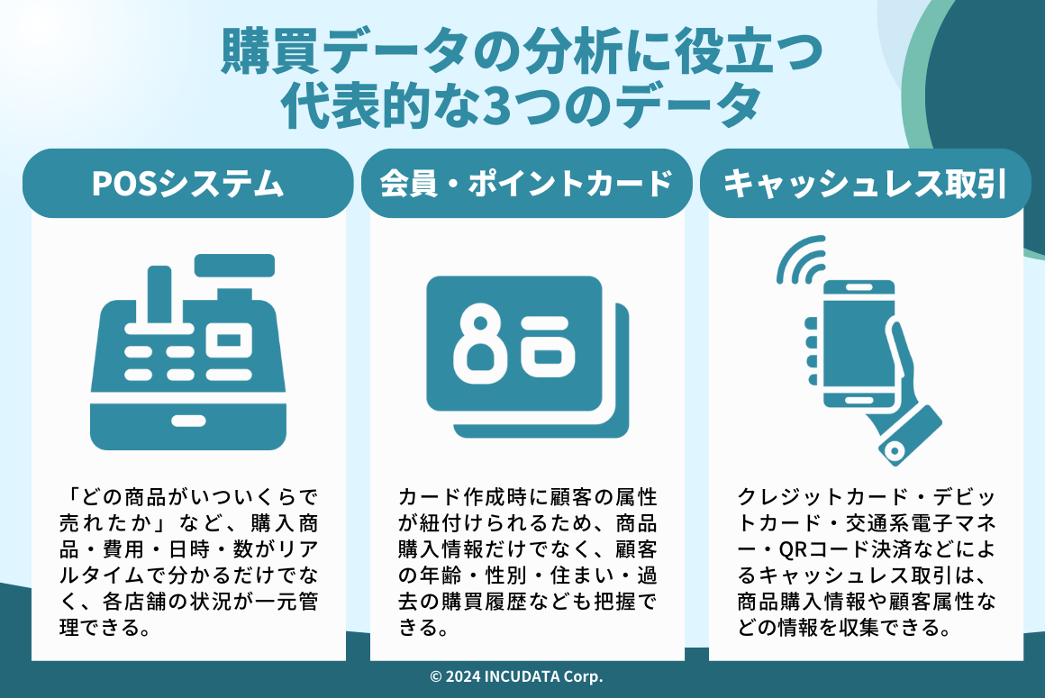 INCUDATA Magazine_000674_購買データ分析とは？メリット・分析の手法・手順・効果的な活用方法を中心に詳しく解説！_購買データの分析に役立つ代表的な3つのデータ