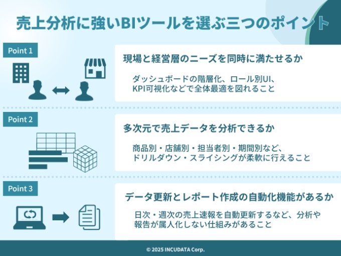 INCUDATA Magazine_000880_BIツールで実現する売上分析とは？導入に向けた三つのステップも解説_売上分析に強い BIツールを裏ぶ三つのポイント