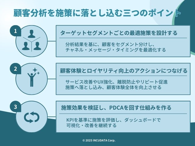INCUDATA Magazine_000896_顧客分析で成果を出すための全知識｜代表的手法とKPI連携・施策落とし込みのポイント＿顧客分析を施策に落とし込む三つのポイント