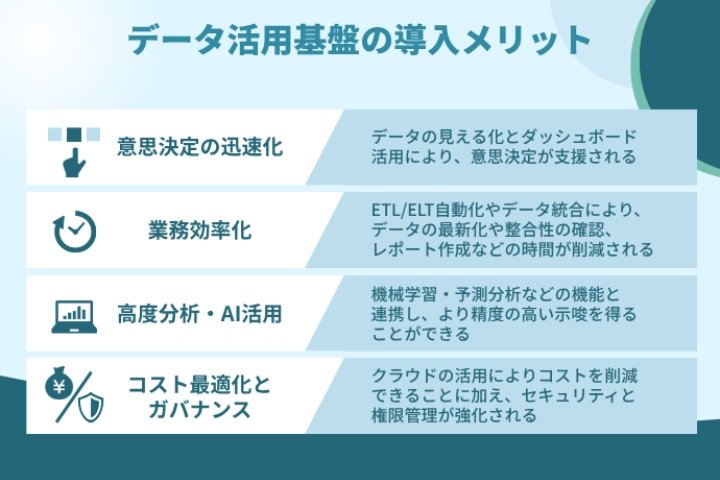 INCUDATA Magazine_000910_データ活用基盤とは?種類・導入メリット ・成功ポイントを徹底解説_データ活用基盤の導入メリット