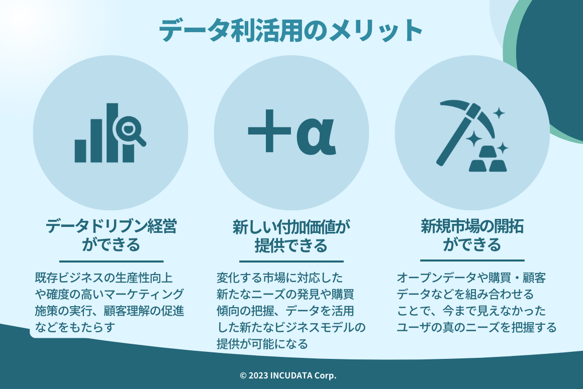 INCUDATA Magazine_000624_#データ利活用とは？目的・メリット・課題から活用するためのポイントまで詳しく解説！_#データ利活用のメリット