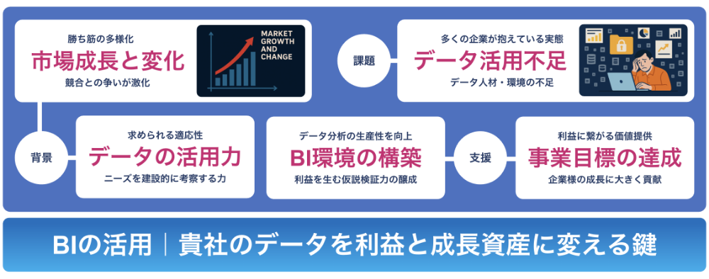 20250828_incudata_bidashboard01.png