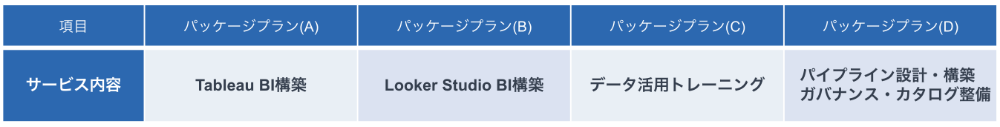20250828_incudata_bidashboard02.png