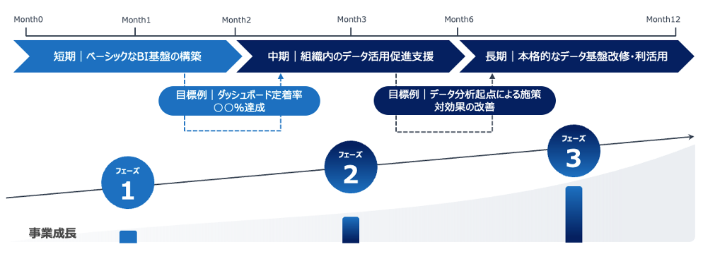 20250828_incudata_bidashboard04.png