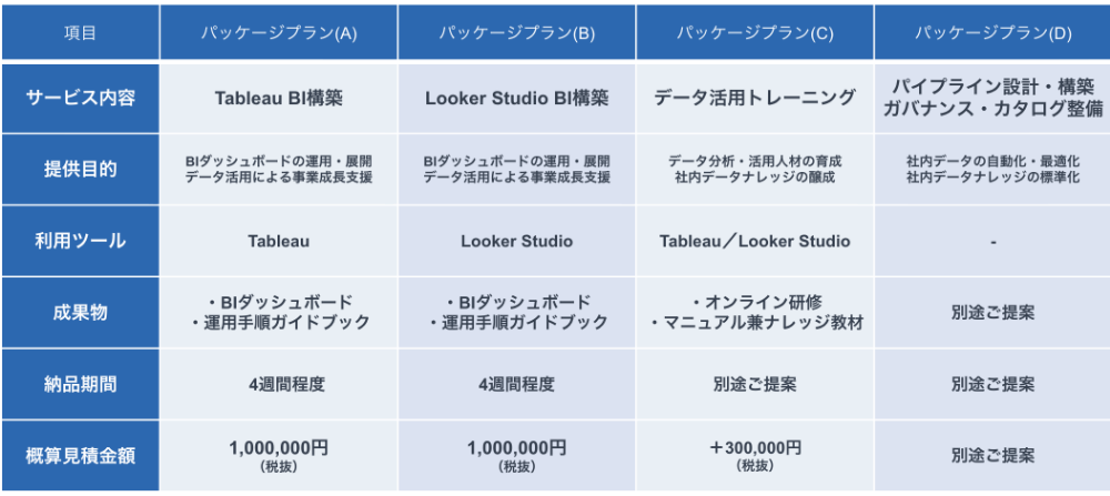 20250828_incudata_bidashboard05.png