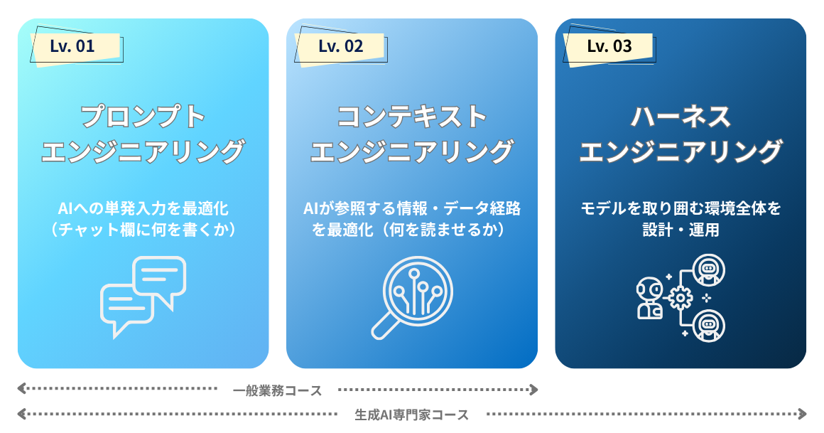 AIエージェント構築ワークショップ研修スコープ