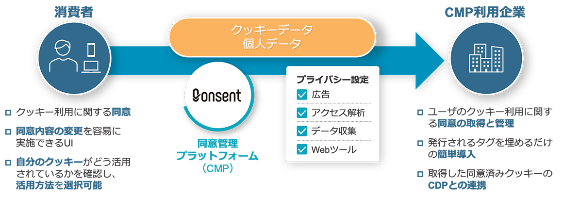 qonsentイメージ図.png